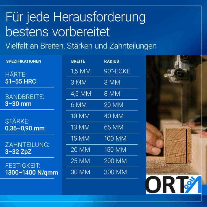 Uddeholm Bandsägeblätter – Bild 4